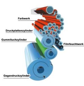 offsetdruck-schema