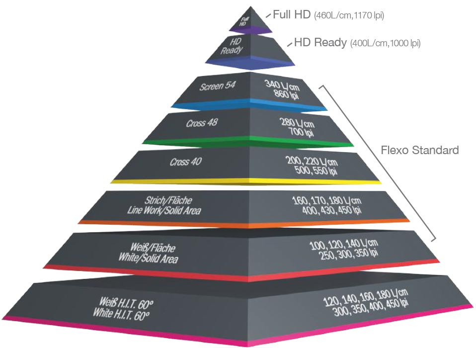 Zecher Spezifikationspyramide-2