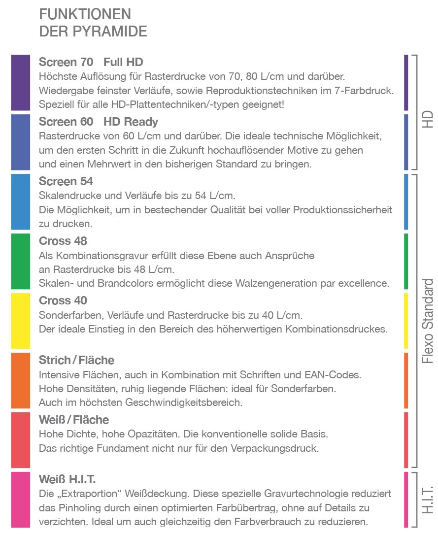 Zecher Funktionen der Pyramide